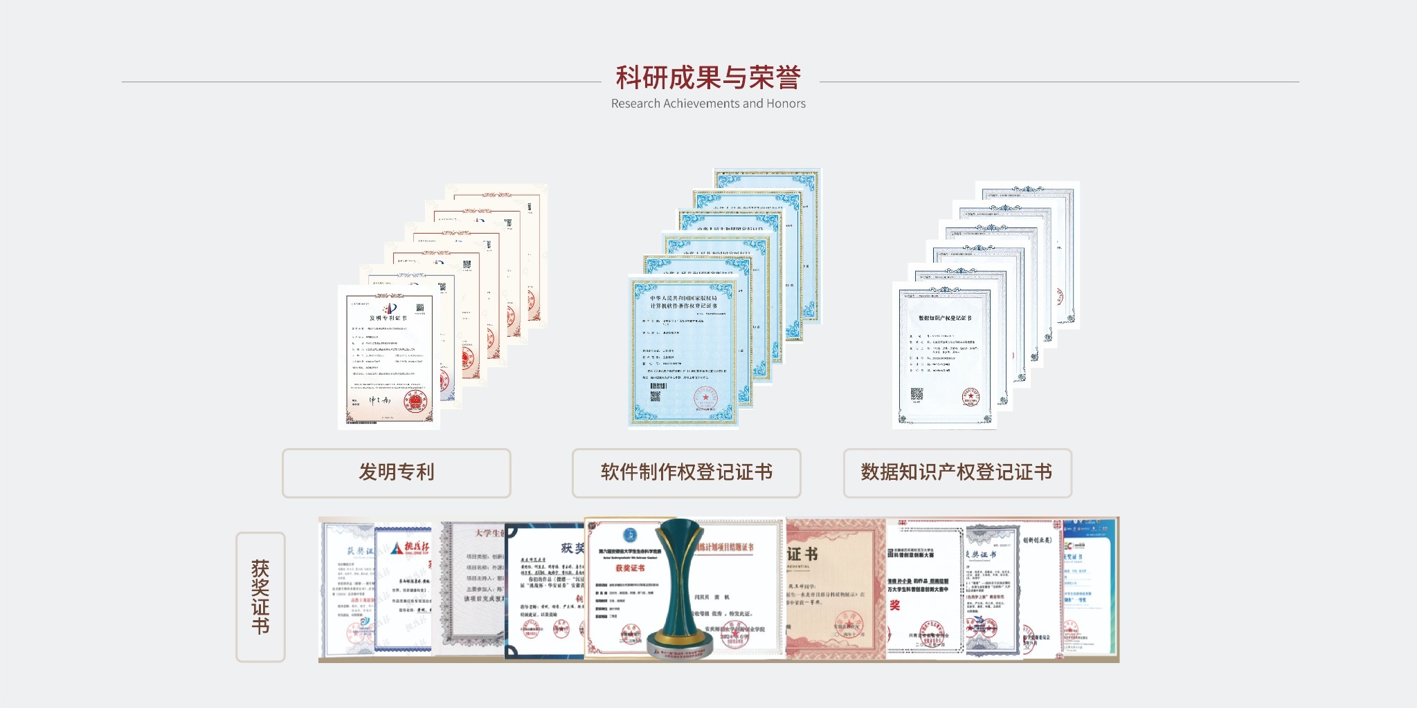科研成果与荣誉